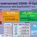 กทม.-แซงขึ้นที่หนึ่ง-ติดเชื้อสูงสุด-777-ราย-สมุทรปราการ-681-คน-ชลบุรีสะสมหลักหมื่น-–-มติชน