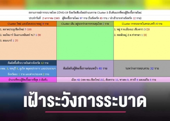 PT-E0B89BE0B881E0B980E0B8A7E0B89B-2021-v.jpg